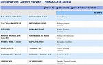Prima, girone D Prima, girone D